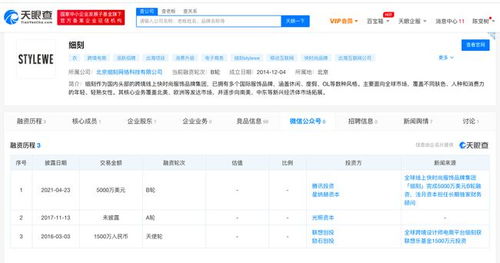 投資界24小時回顧 網紅電商分化、共享出行沖刺與工業科技崛起