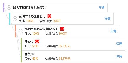 昆明市教育計算機服務部 助力智慧教育，提供專業計算機服務
